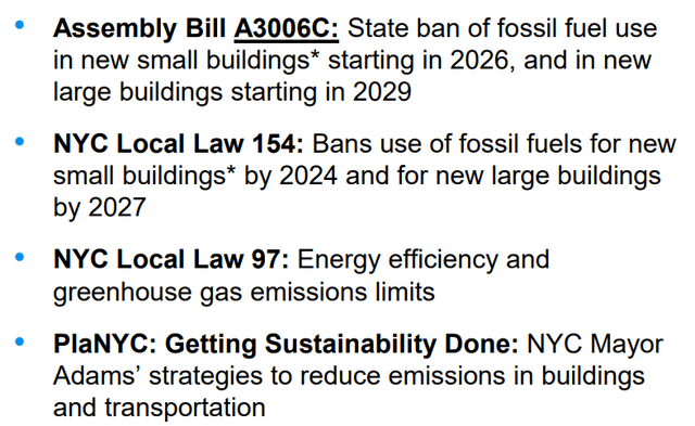 Recently Passed NY Regulations