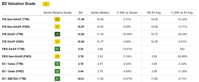 Valuations