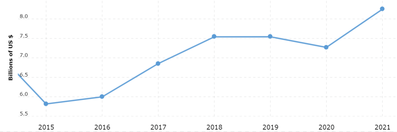 Norway Defense Budget - MacroTrends