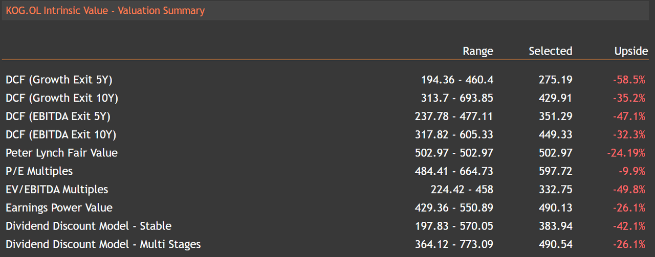 ValueInvesting.io