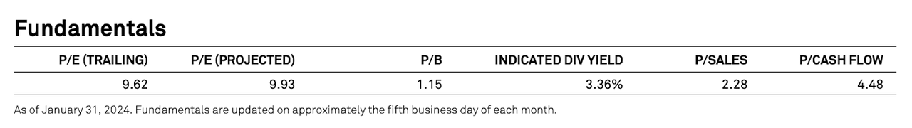 Bank sector valuation