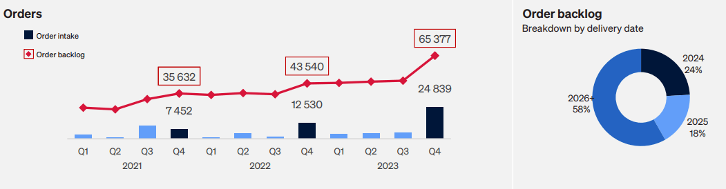 Kongsberg Q4-23 Presentation