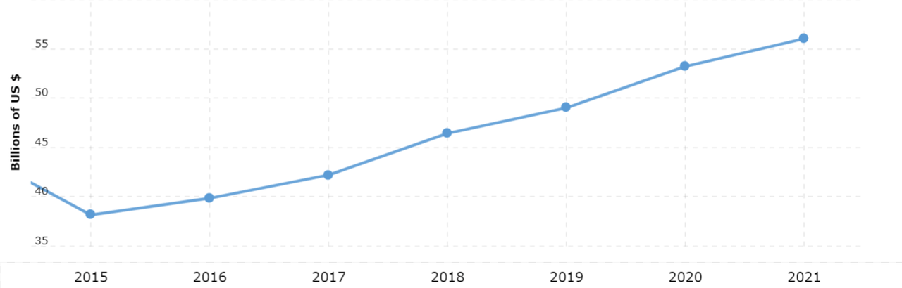 Germany Defense Budget - MacroTrends