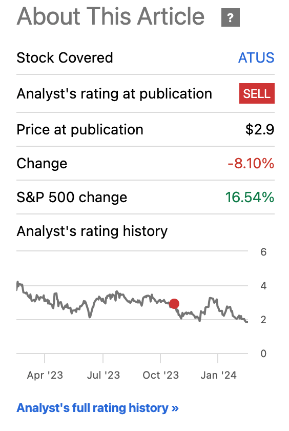 ATUS Analyst Rating