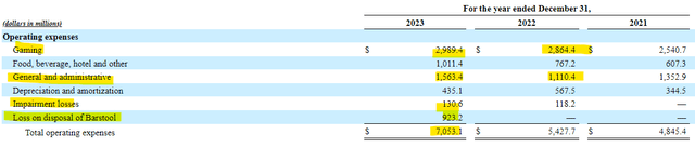 Penn Entertainment Expenses