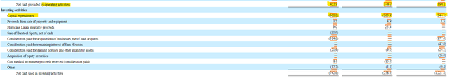 Penn Entertainment cash flow