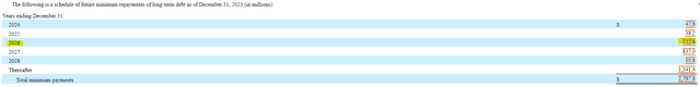 Penn Entertainment's debt maturities by year