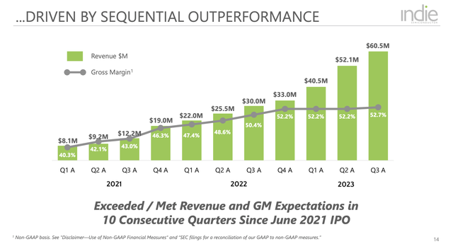 Sales slide