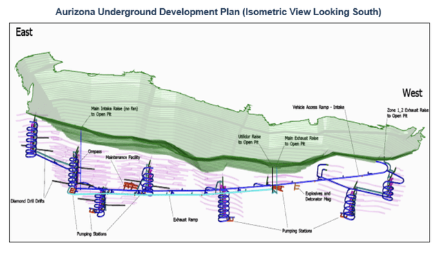 Aurizona Underground Mine Plan