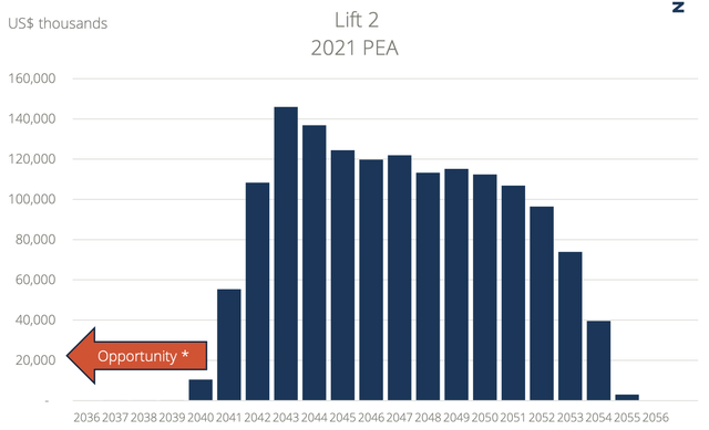 Oyu Tolgoi Cash Flow