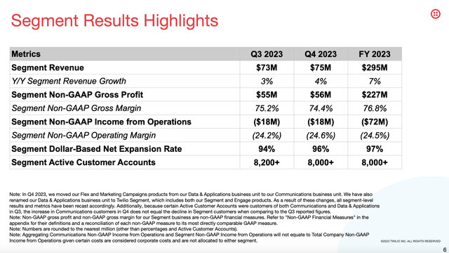 Twilio segments