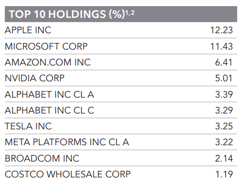 Sectors