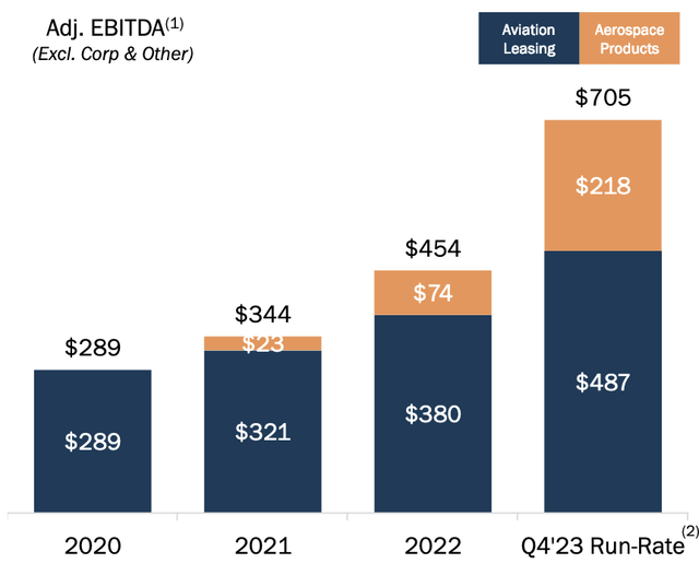 ebitda