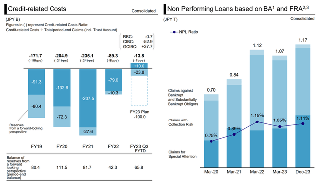 Credit Costs Overview