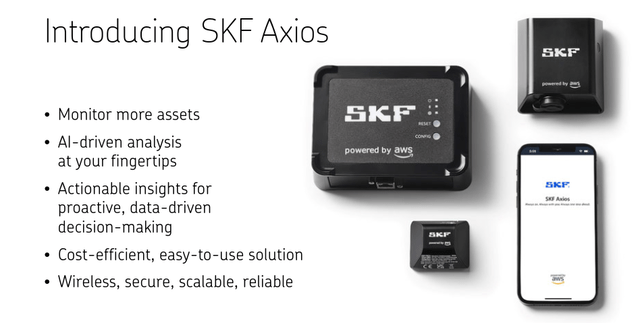 SKF Monitoring