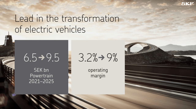 SKF Automotive Targets