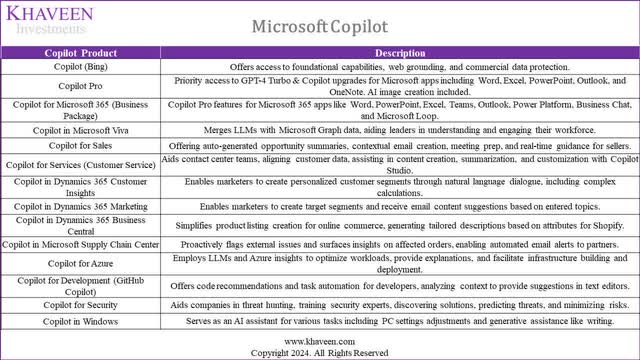 copilot explanation