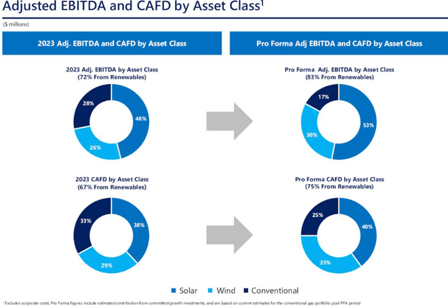 3 Dividend Growth Stocks To Buy In March 2024 Seeking Alpha   49873922 1708978219729137 