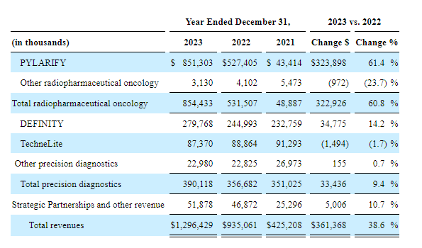 Lantheus Holdings Stock: Undervalued With A Good Outlook (NASDAQ:LNTH ...