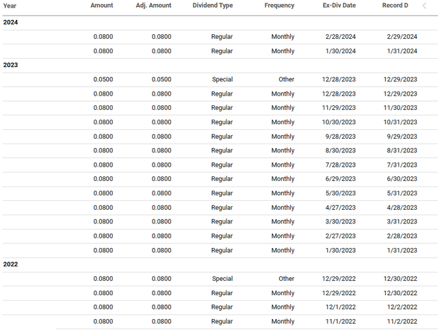 table showing data as described in text, exactly 8 cents per share for the past 18 consecutive months