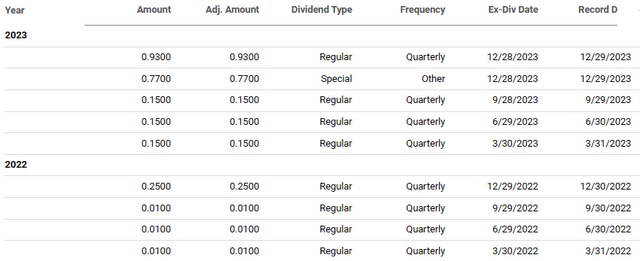 table showing figures as described in text