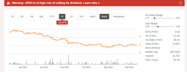 JRSH's One Year Stock Price From Seeking Alpha