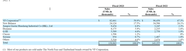JRSH's Sales Fiscal 2023 And 2024 From JRSH's 2023 10-K