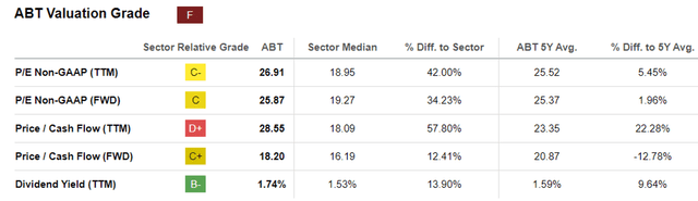 ABT Valuations