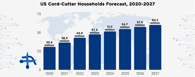 cord-cutting trend