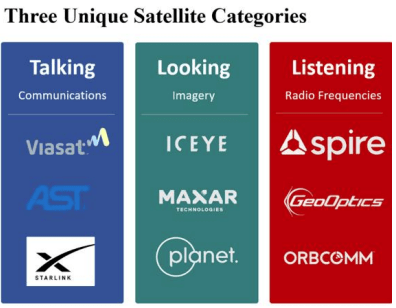 Spire Global: three unique satellite categories