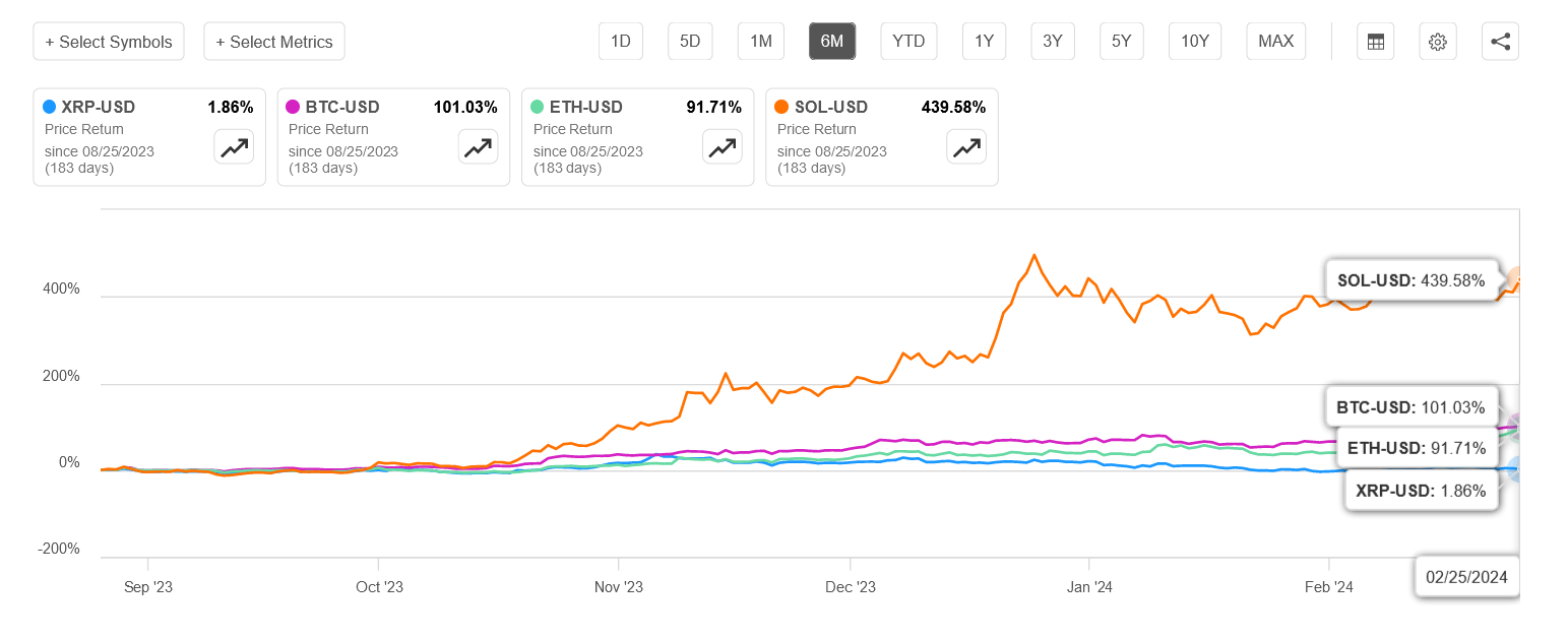 Ripple: Asset Tokenization Presents Fresh Catalyst (Upgrade) (XRP-USD) |  Seeking Alpha