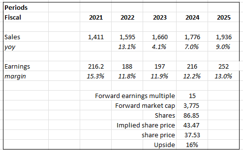 A screenshot of a graph Description automatically generated