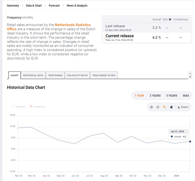 A screenshot of a data report Description automatically generated