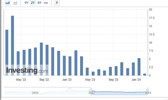 A graph with numbers and a line Description automatically generated with medium confidence