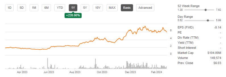 BrainsWay Q4 Earnings Preview (NASDAQ:BWAY) | Seeking Alpha