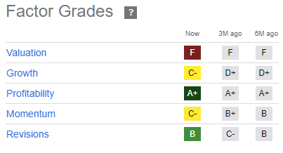 Quant Ratings