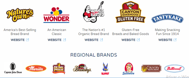 Some brands that belong to or that Flowers has the right to market