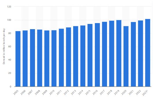 A graph of a number of blue bars Description automatically generated
