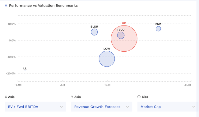 HD Valuation Vs Peers