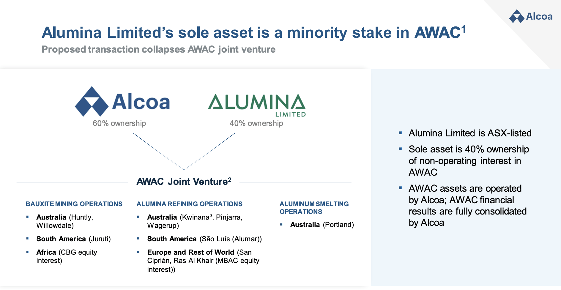 Alcoa's Purchase Of Alumina Limited: The Market Is Right On This One ...