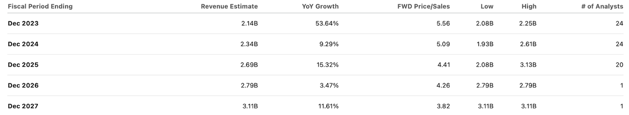 consensus estimates