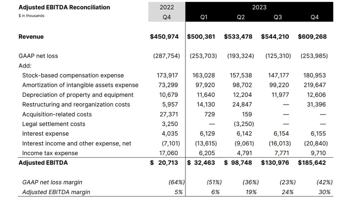 adjusted EBITDA