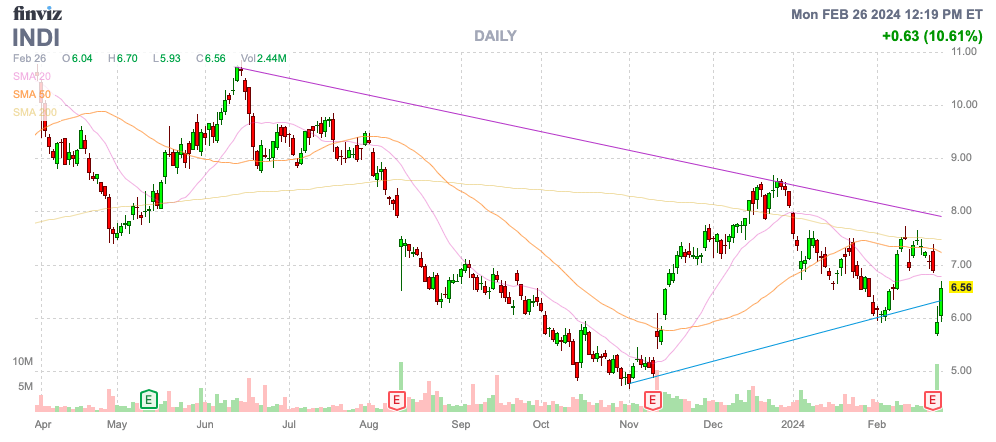 Finviz Chart