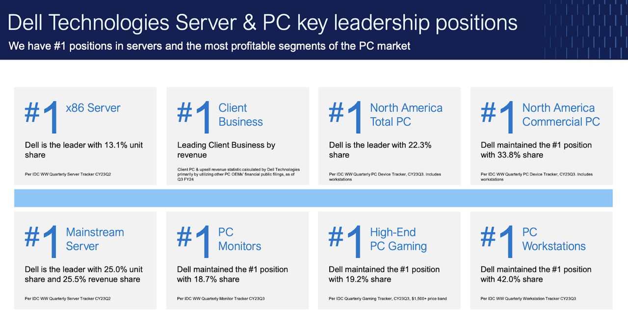 market leadership