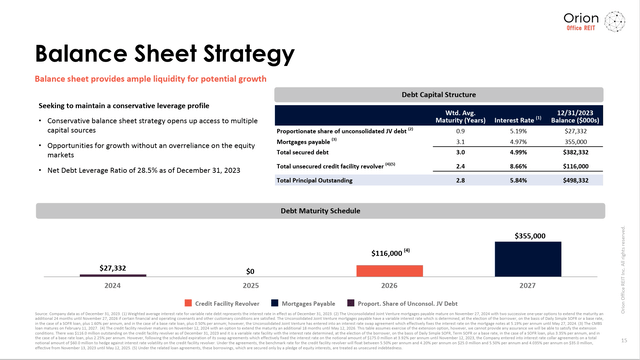 Orion Office REIT Debt Maturity Profile Summary