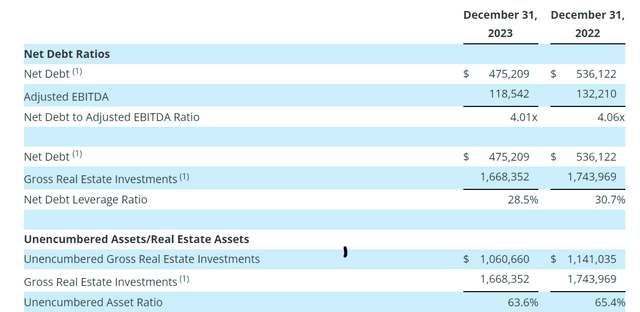 Orion Office Summary of Key Debt Statistics