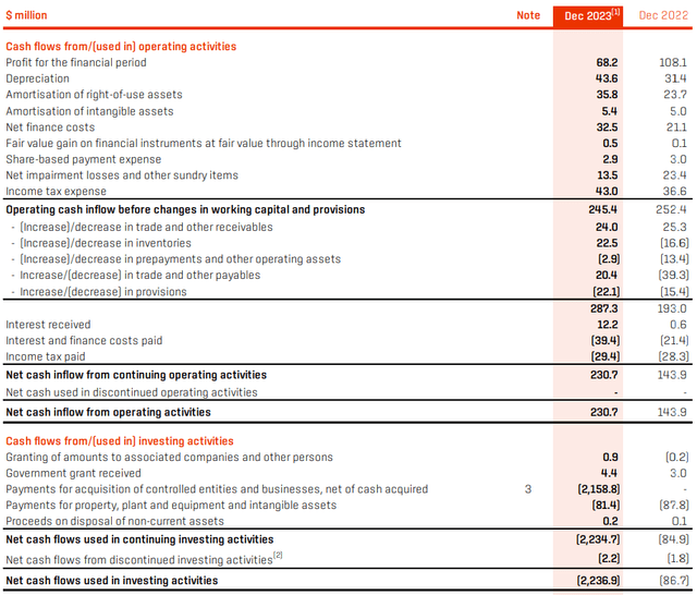 Cash Flow Statement