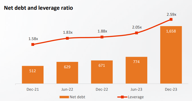 Net Debt Evolution