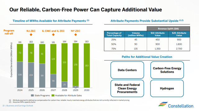 Constellation Attribute Payments