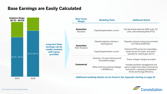 Constellation 2024-25 earnings